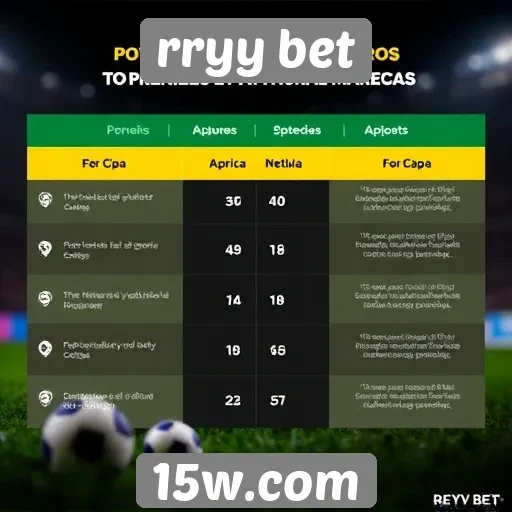 Comparação entre rryy bet e concorrentes